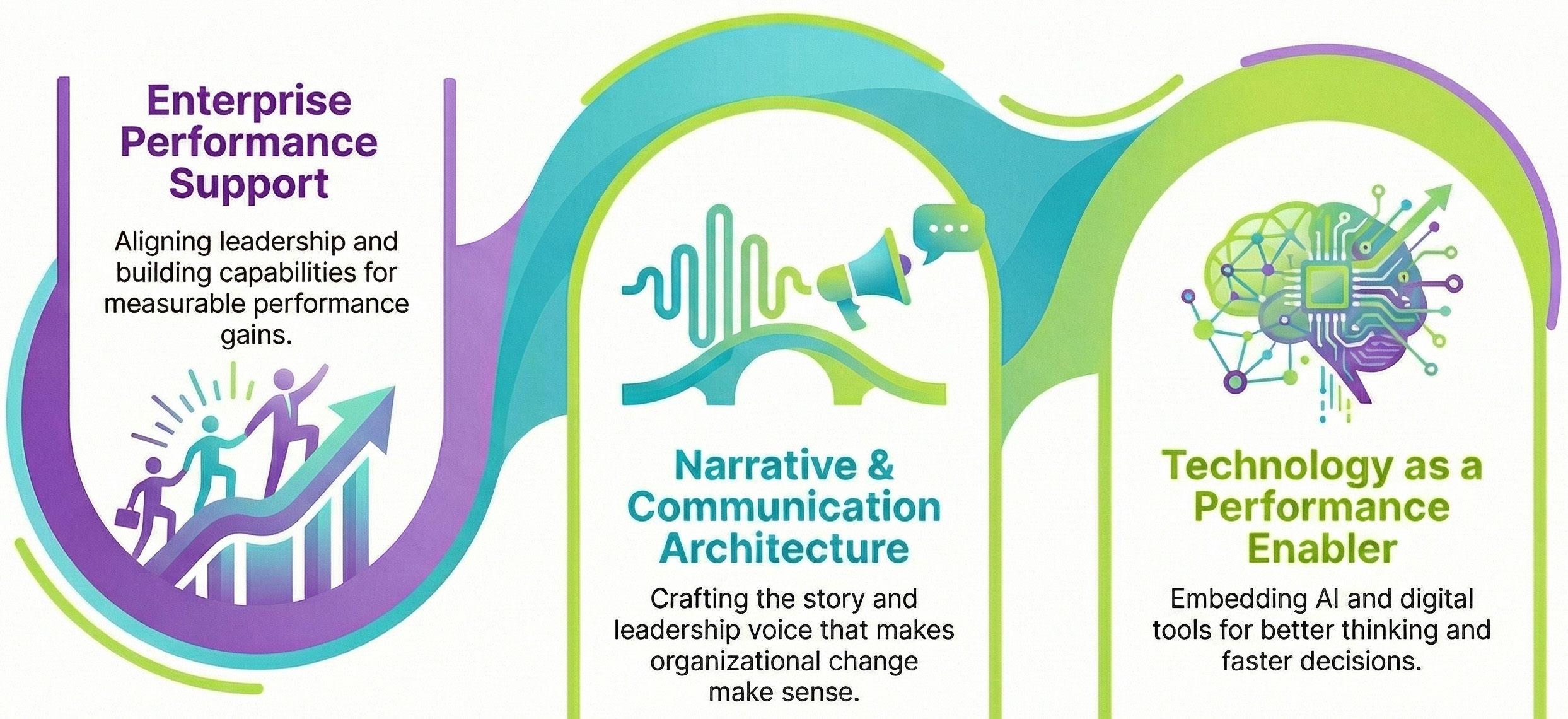 Enterprise Performance Support - Narrative & Communication Architecture - Technology as a Performance Enabler